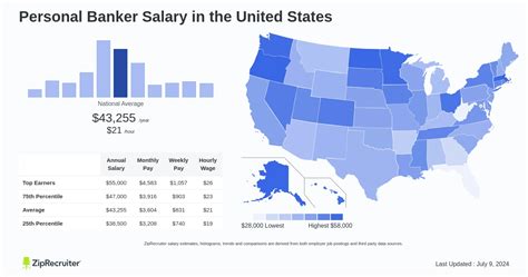 average personal banker salary|personal banker payscale.